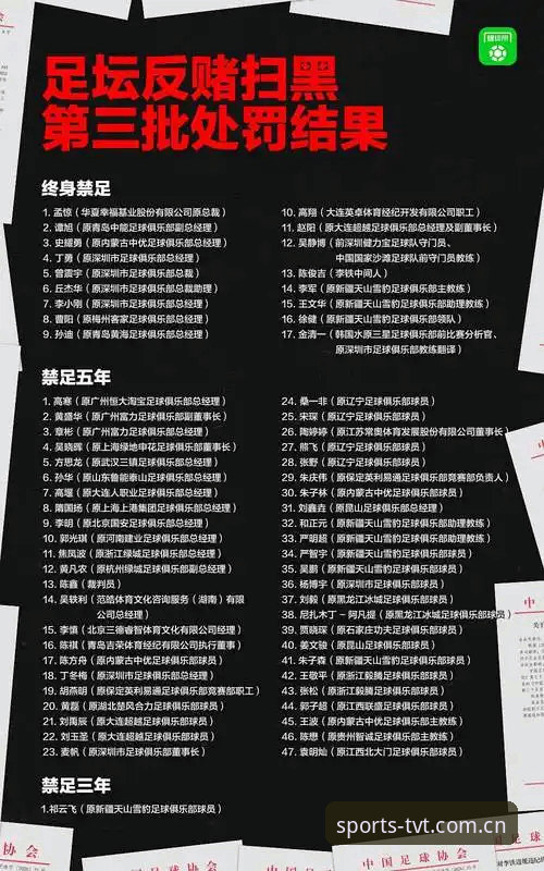 中国足协第三批禁足名单全面解析：行业整顿背后的深层逻辑