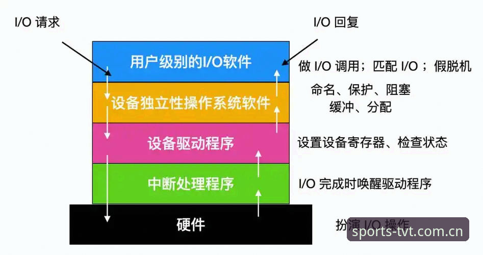 TVT体育系统必备 TVT体育系统必备:从下载安装到安全使用的全流程详解